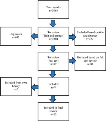 Social prescribing for suicide prevention: a rapid review